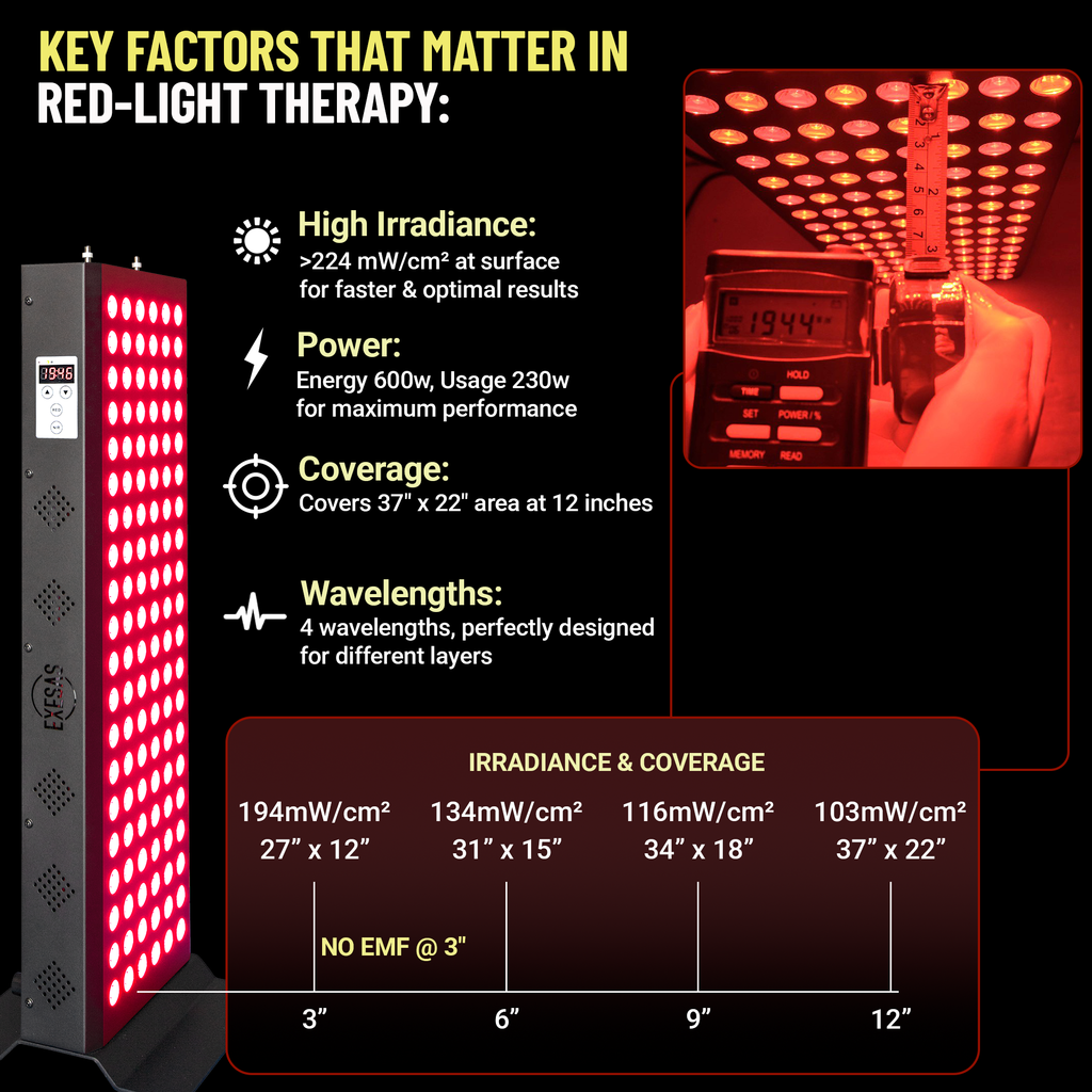 EXESAS 120 LED, 600W Dual-Chip, Red Light Therapy Device for Full Body, 4-Wavelengths Infrared LED Panel for Skin, Weight, Pain, Wellness