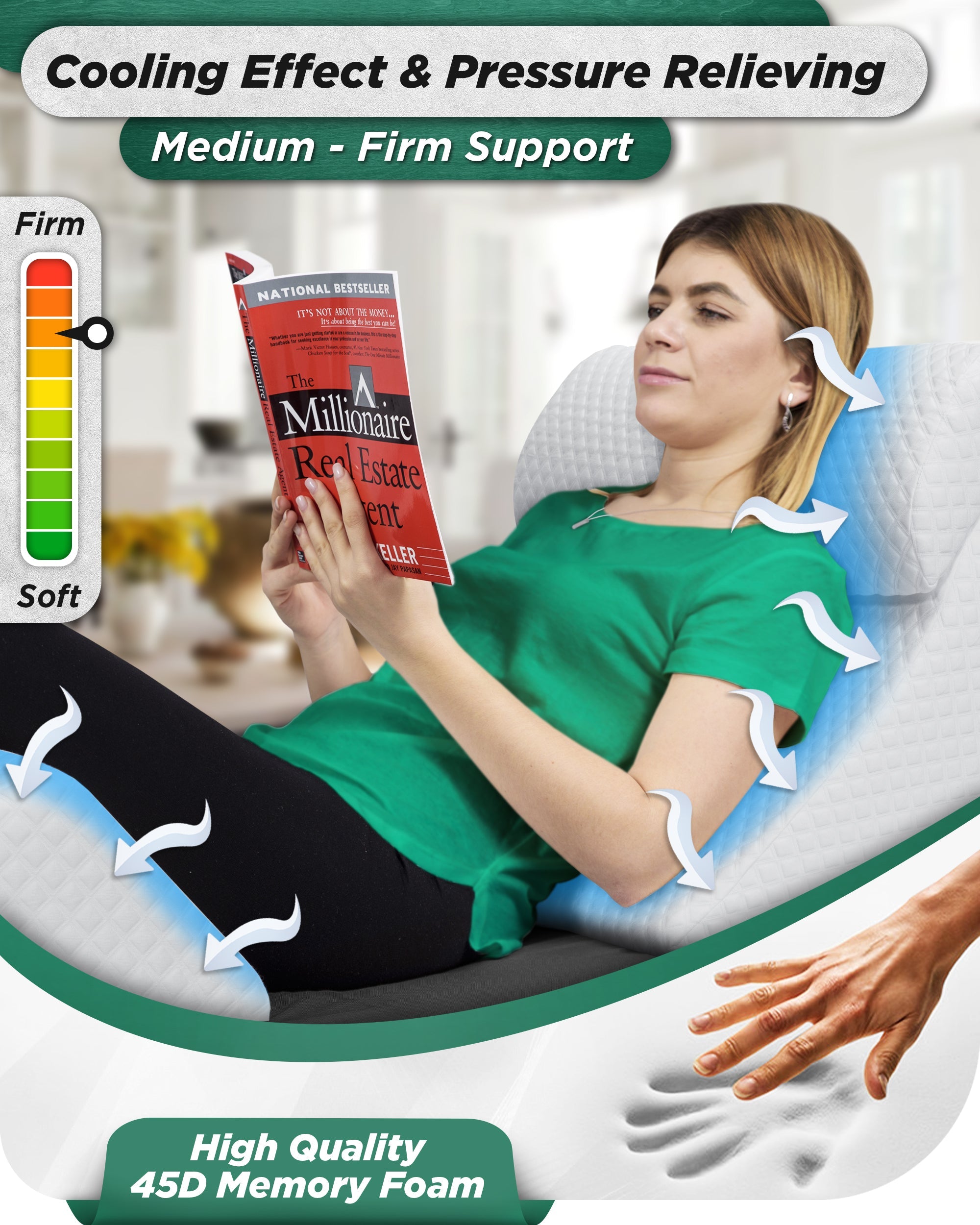 LX5 4-Piece Support for Shoulder & Upper Body Rest, Orthopedic Bed Wedge Pillow Set, Pebble White