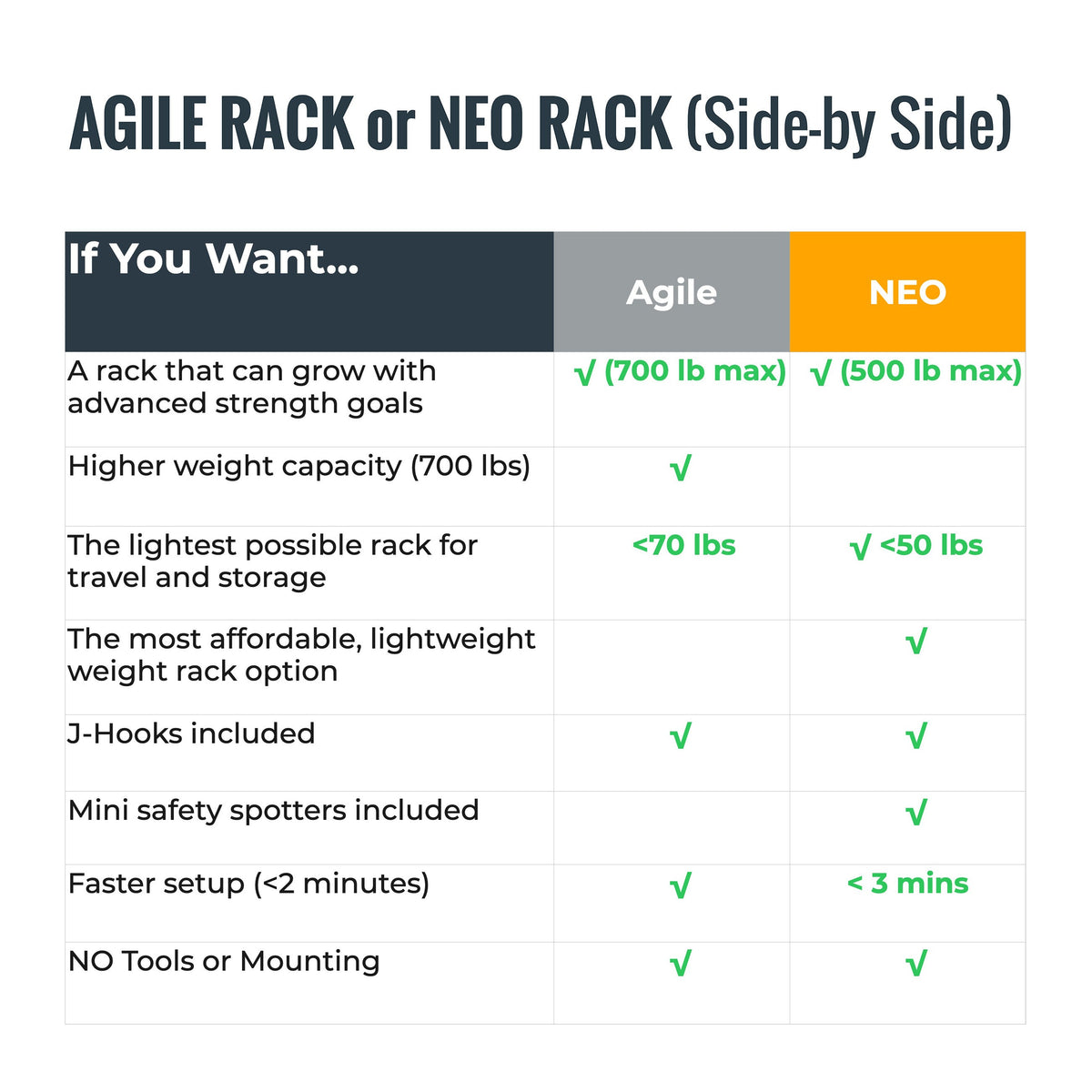 Verse® Agile Rack NEO — Ultra-lightweight Portable Squat Rack For Home Gyms, Apartments, Mobile Trainers and Studios