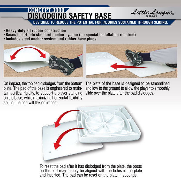 DISLODGING DOUBLE FIRST BASE | BASEBALL & SOFTBALL FIELD EQUIPMENT