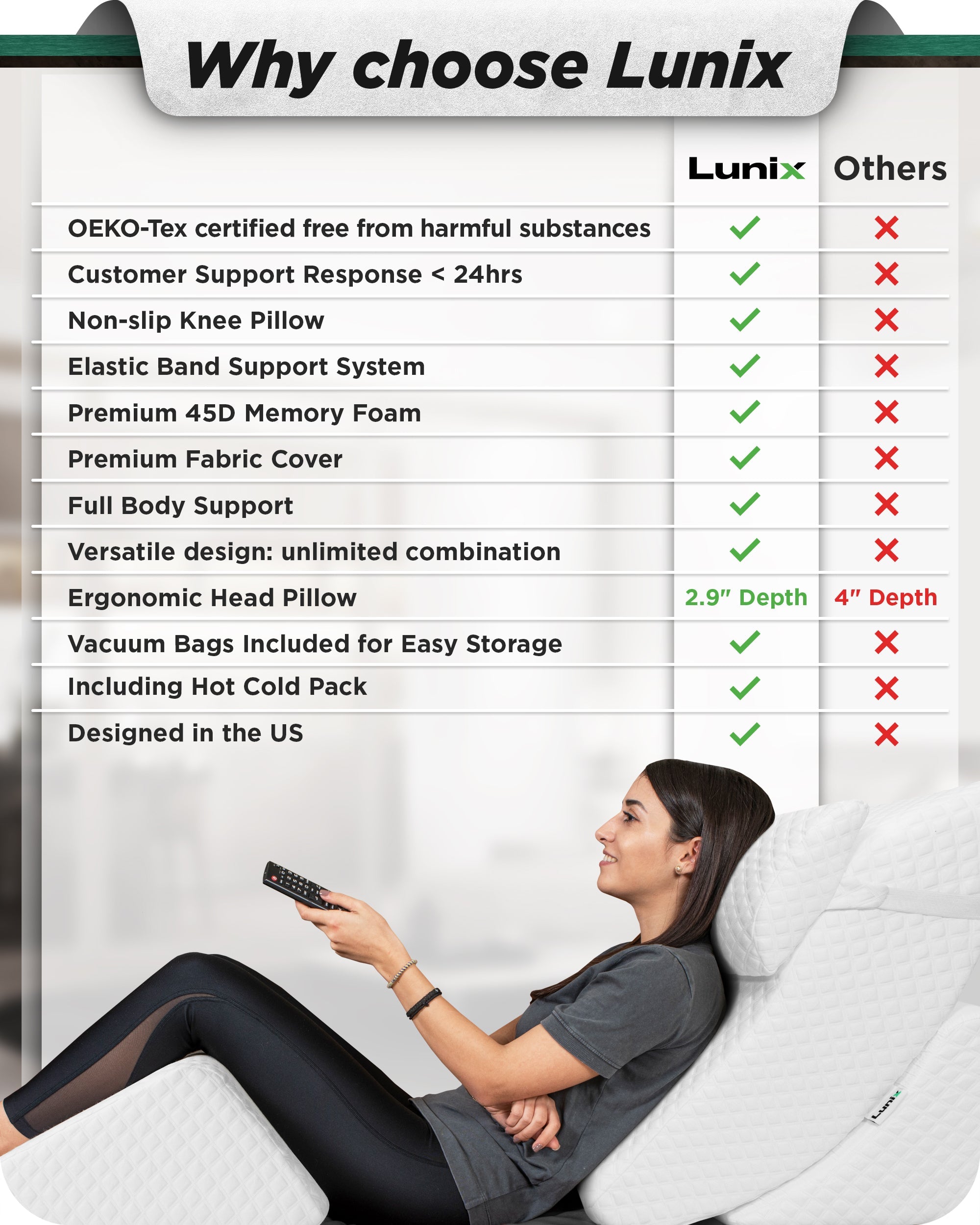 LX5 4-Piece Support for Shoulder & Upper Body Rest, Orthopedic Bed Wedge Pillow Set, Pebble White