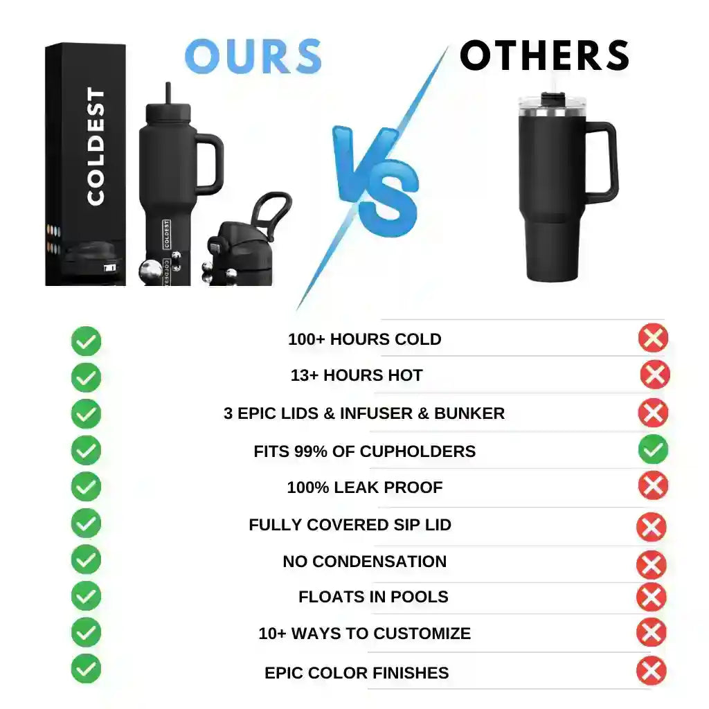 COLDEST 24oz Limitless Ultra v8 Bottle