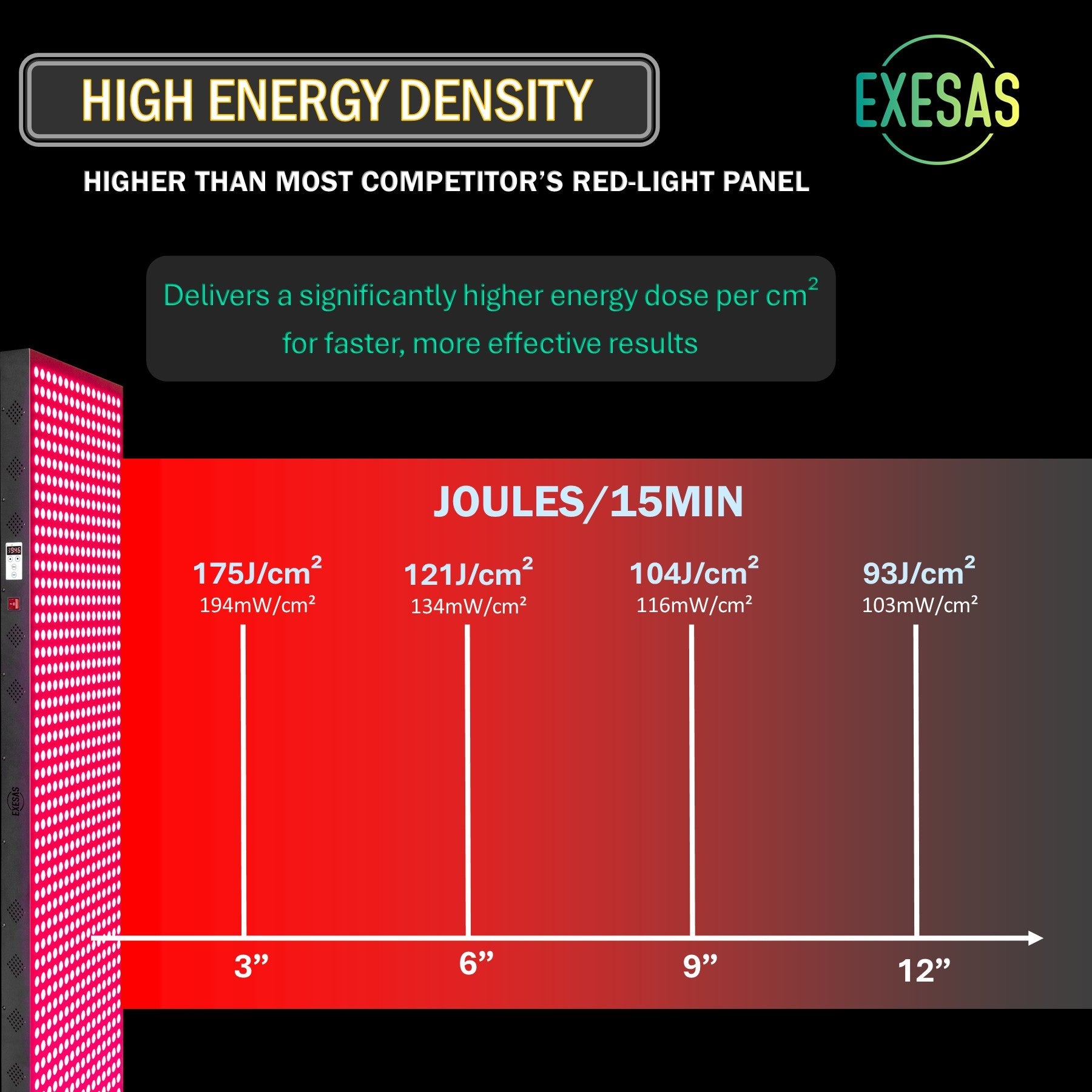 EXESAS 120 LED, 600W Dual-Chip, Red Light Therapy Device for Full Body, 4-Wavelengths Infrared LED Panel for Skin, Weight, Pain, Wellness