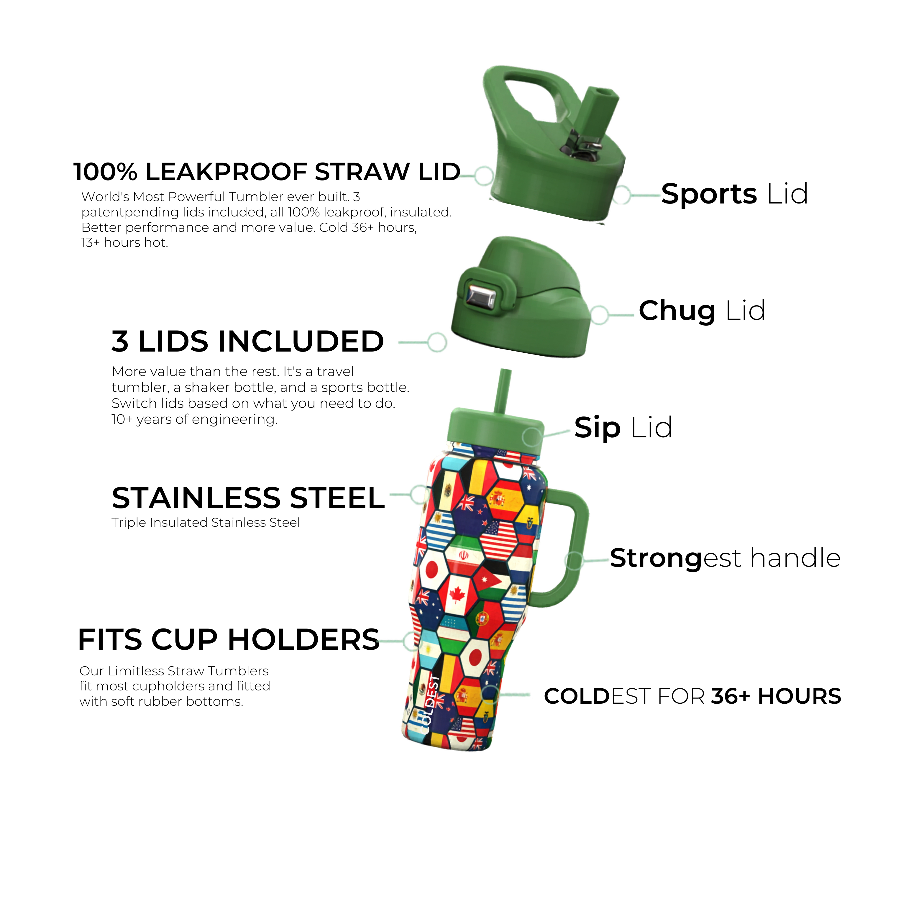 COLDEST 36oz Limitless Ultra V8 Hydration Bottle