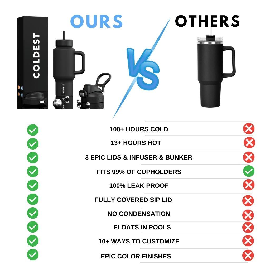 COLDEST 36oz Limitless Ultra V8 Hydration Bottle