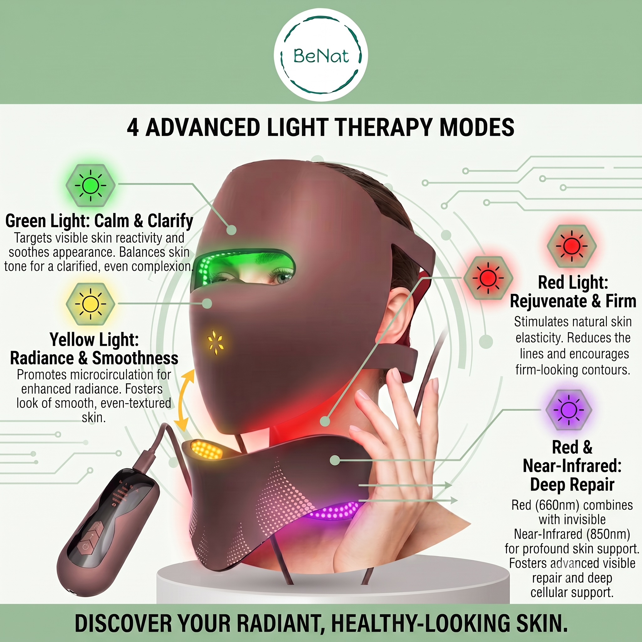 3D Phototherapy Anti-Aging Mask & Thermal Neck Sculpting System