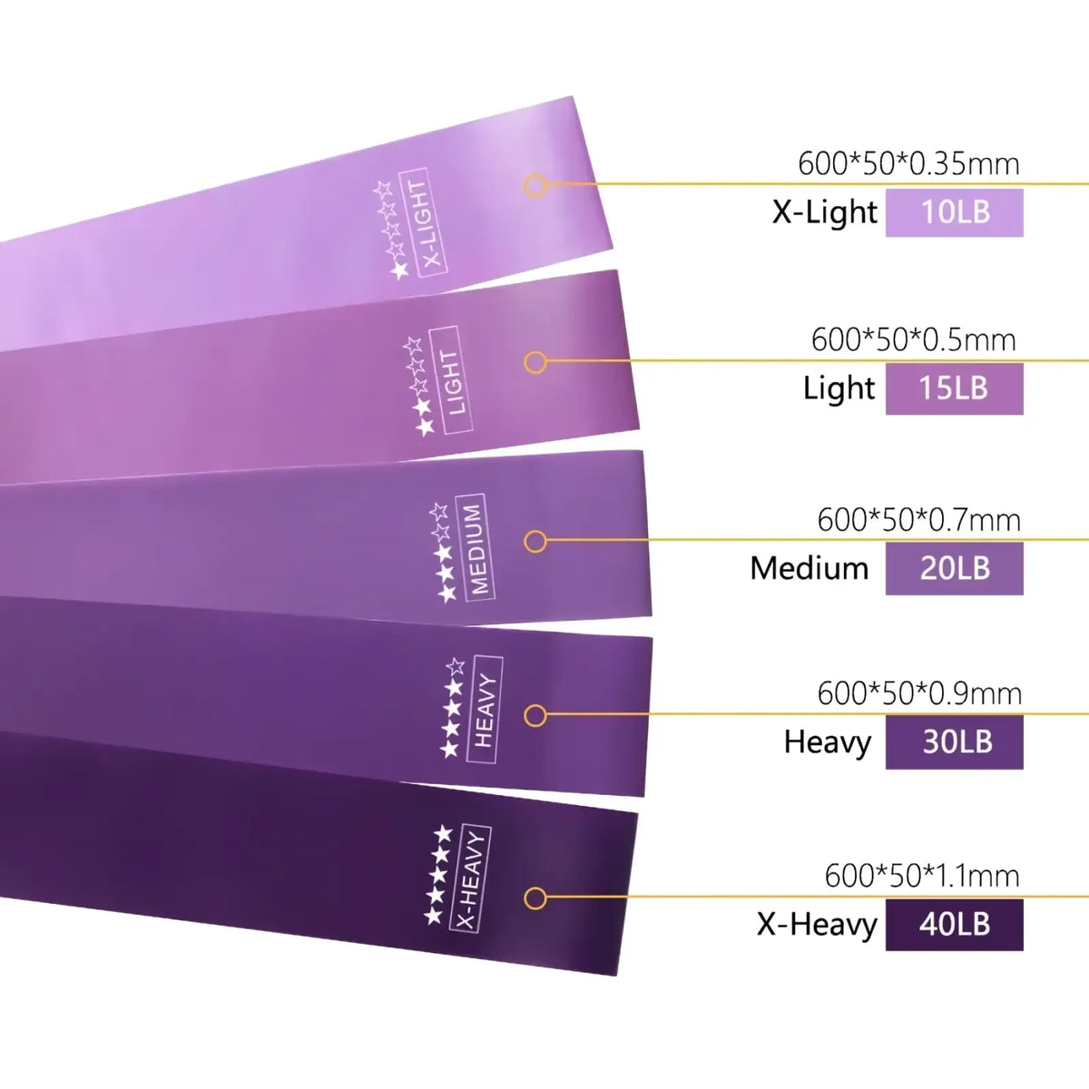 Purple Resistance Bands Set for Home Fitness